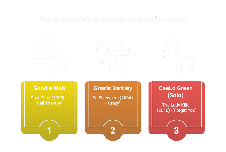 ceelo green soul radio funk ceelo green soul radio funk