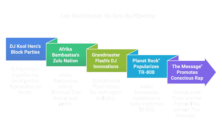 origine du hip hop radiofunk origine du hip hop radiofunk