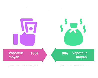 Taxation e liquide 2025 : vapoteurs en alerte ! Mesures choc