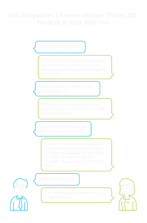 rod temperton thriller off the wall rock with you visual selection rod temperton thriller off the wall rock with you visual selection