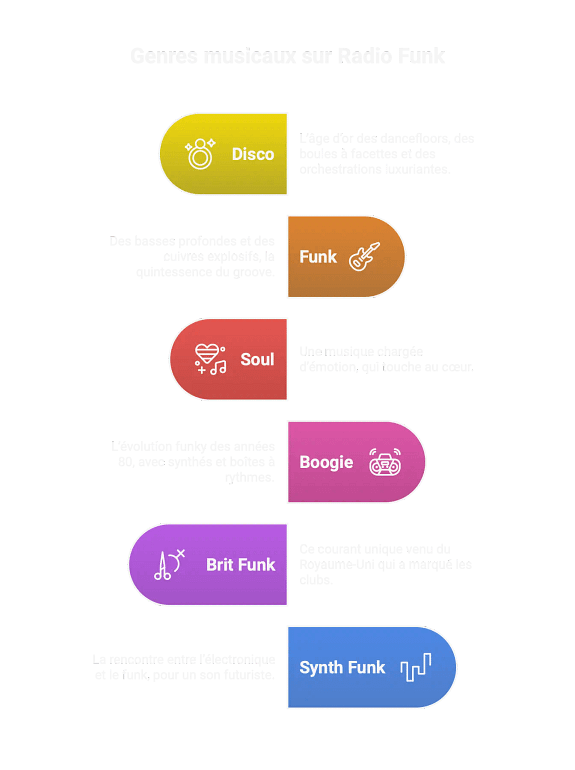 radio funk genres musicaux disco soul boogie nouveauté radio funk genres musicaux disco soul boogie nouveauté