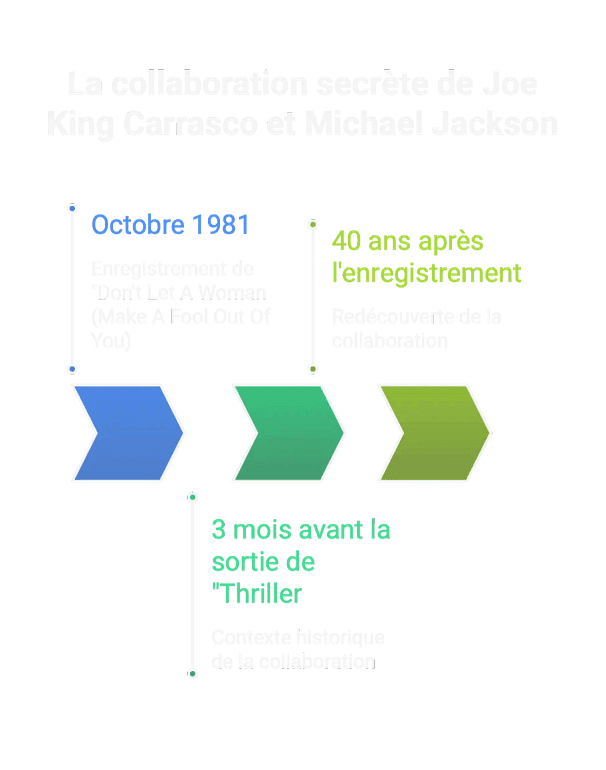 joe king carrasco michael jackson joe king carrasco michael jackson