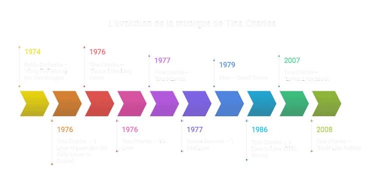 tina charles discographie radiofunk tina charles discographie radiofunk