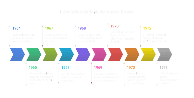 james brown discographie radiofunk james brown discographie radiofunk