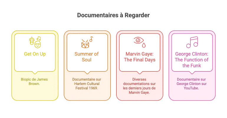 le funk du futur documentaires le funk du futur documentaires