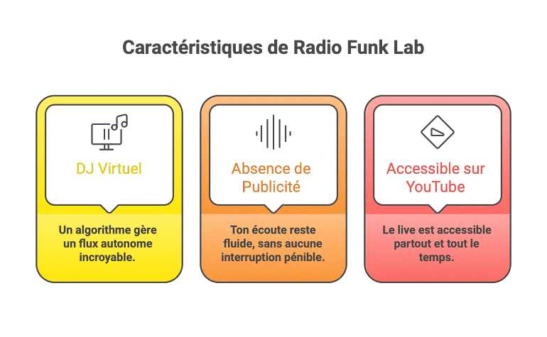 radio funk ia flux 24 7 sans pub radio funk ia flux 24 7 sans pub