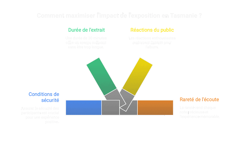 once upon a time exposition tasmanie once upon a time exposition tasmanie