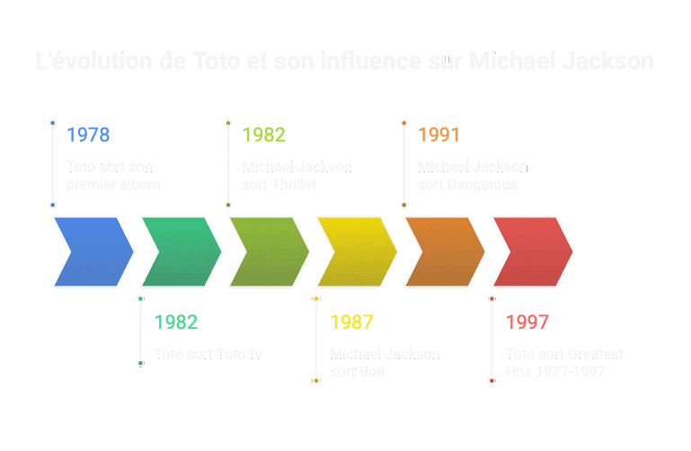 toto michael jackson radio funk toto michael jackson radio funk