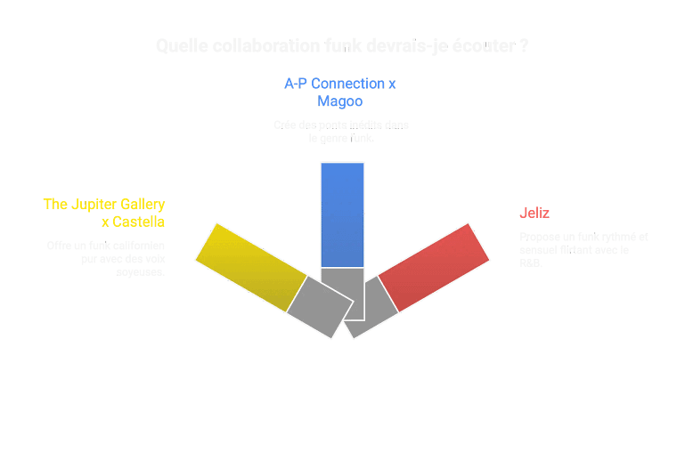 nouveautes funk 2025 2026 collaborations projets hybrides nouveautes funk 2025 2026 collaborations projets hybrides
