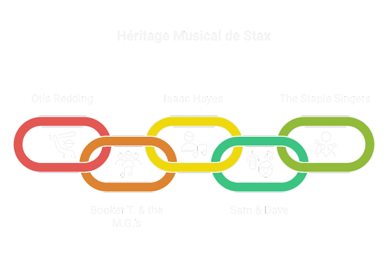 stax selection stax selection