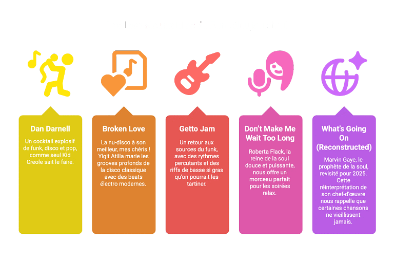 Les Incontournables du Funk d'aujourd'hui