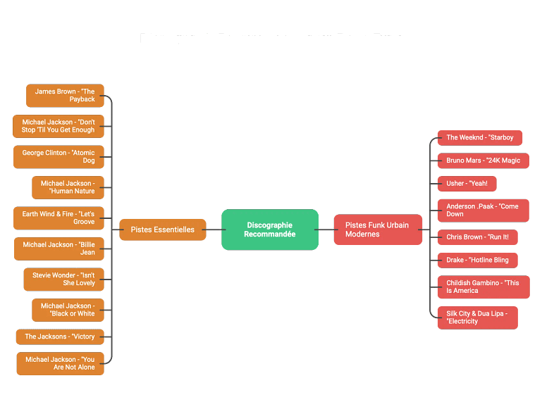 discographie michael jackson discographie michael jackson