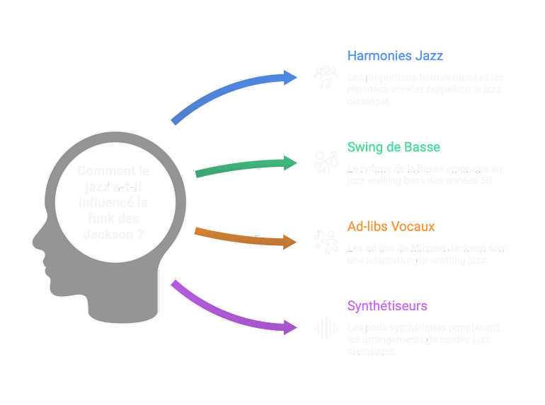 jazz soul funk 80s radio funk jazz soul funk 80s radio funk