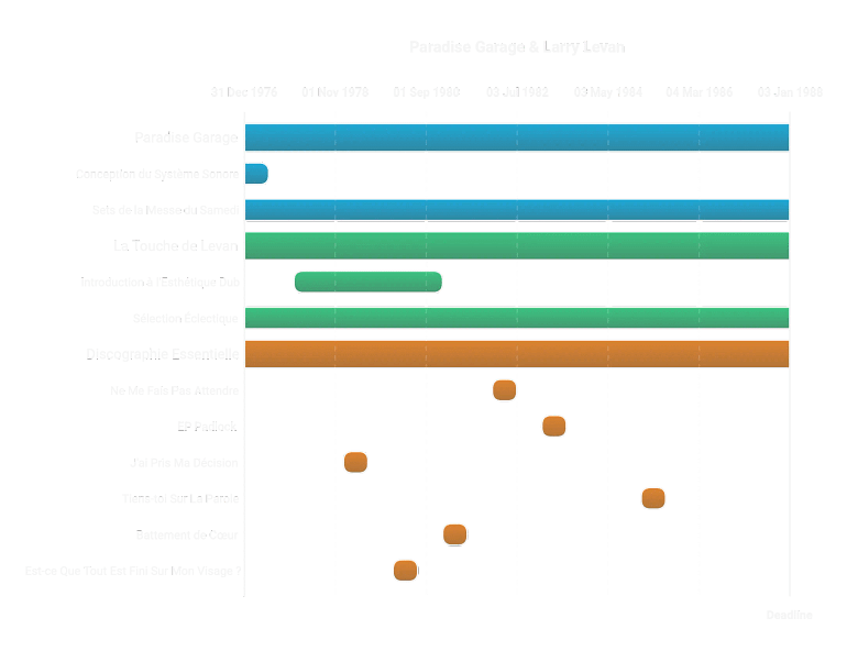 larry levan dj paradise garage visual selection radiofunk larry levan dj paradise garage visual selection radiofunk