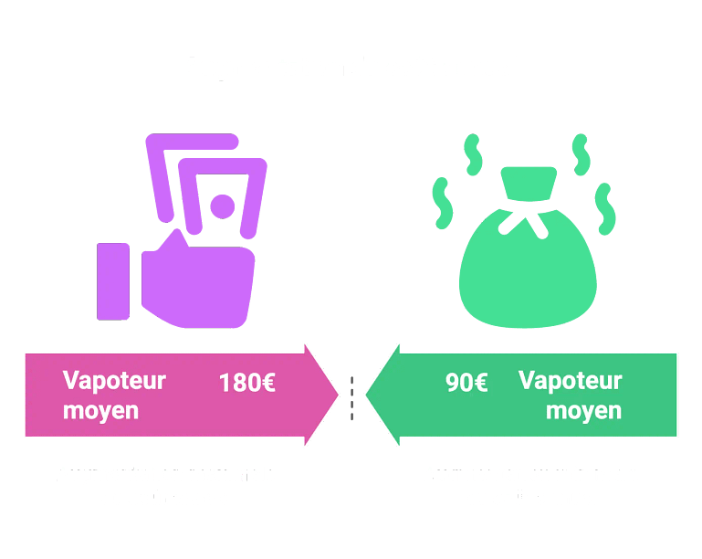 taxation e liquide 